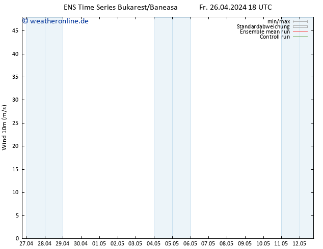 Bodenwind GEFS TS Sa 27.04.2024 06 UTC