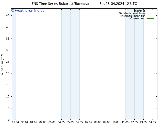 Bodenwind GEFS TS Di 14.05.2024 12 UTC