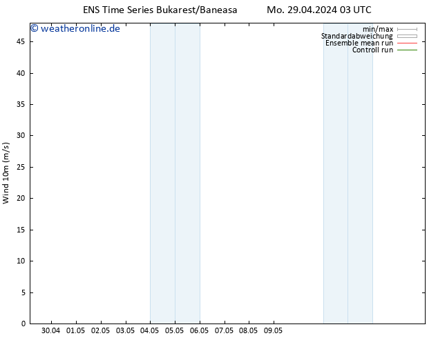 Bodenwind GEFS TS Mo 29.04.2024 15 UTC