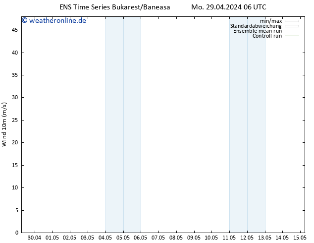 Bodenwind GEFS TS Mi 01.05.2024 06 UTC