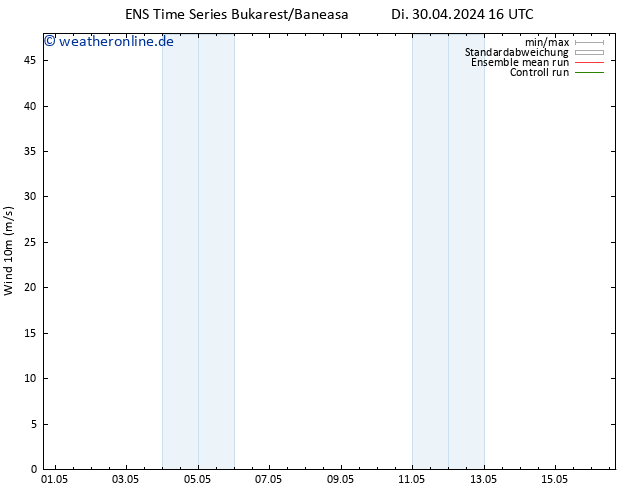 Bodenwind GEFS TS Sa 04.05.2024 04 UTC