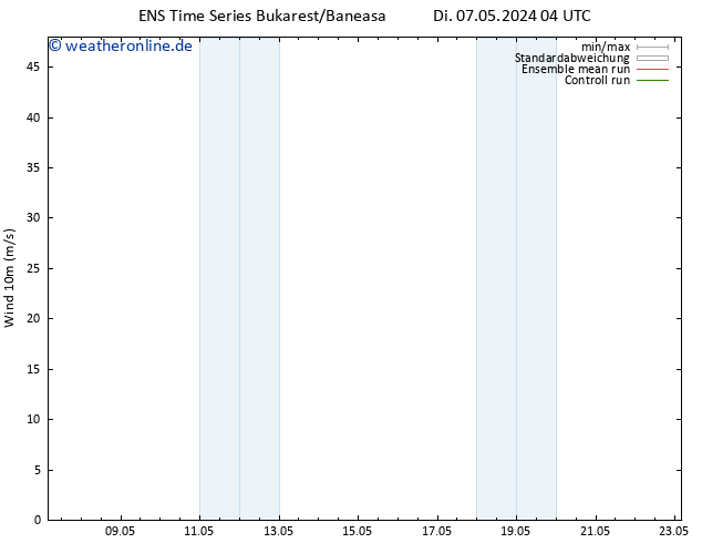 Bodenwind GEFS TS Di 07.05.2024 04 UTC