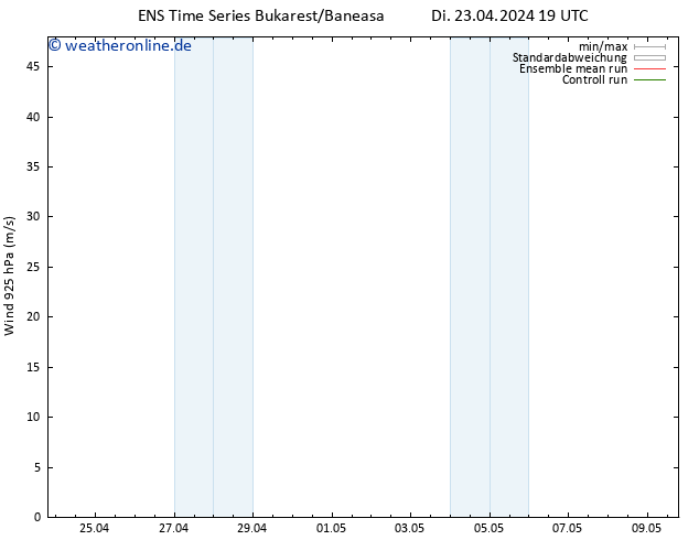 Wind 925 hPa GEFS TS Mi 24.04.2024 07 UTC