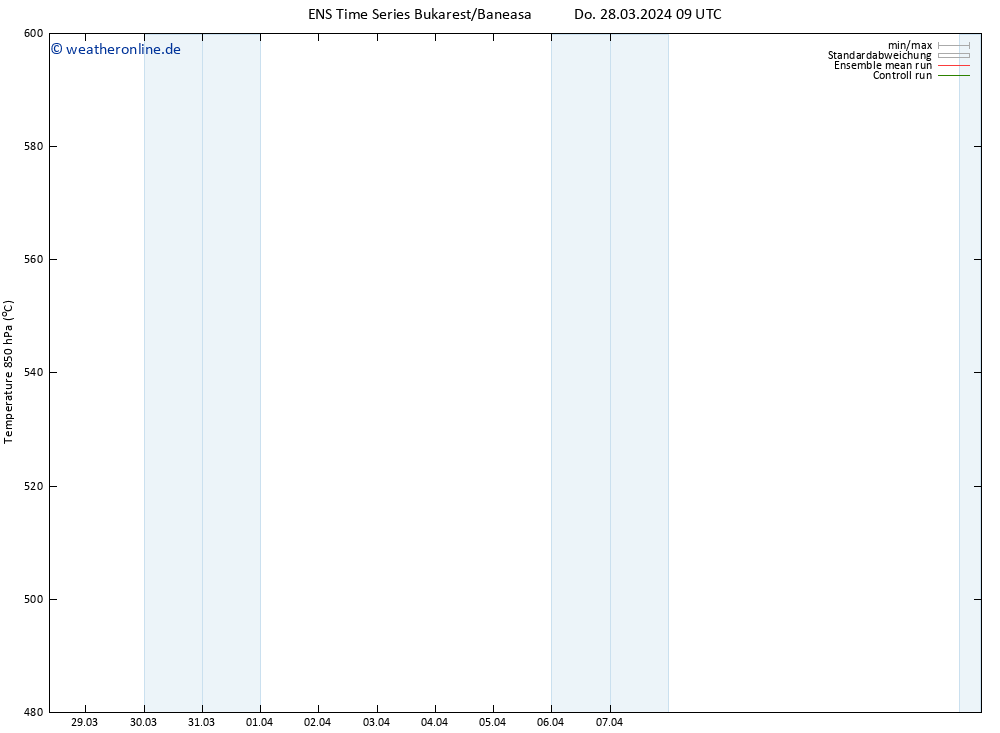 Height 500 hPa GEFS TS Do 28.03.2024 09 UTC
