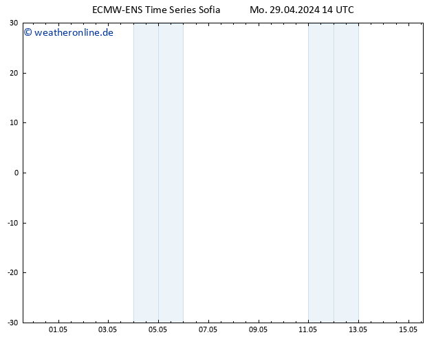 Wind 925 hPa ALL TS Mo 29.04.2024 20 UTC