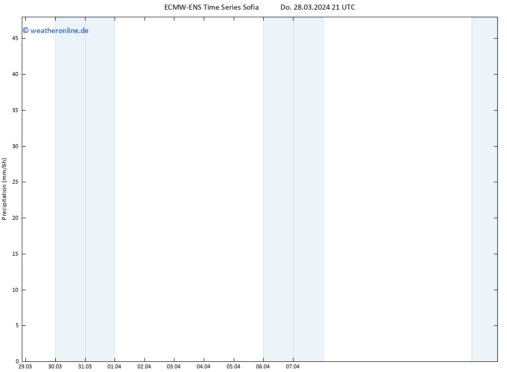 Niederschlag ALL TS Sa 30.03.2024 21 UTC
