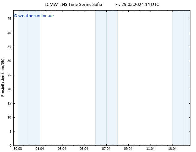 Niederschlag ALL TS Fr 29.03.2024 20 UTC