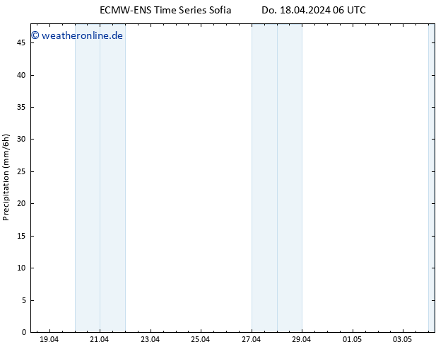 Niederschlag ALL TS Fr 26.04.2024 06 UTC