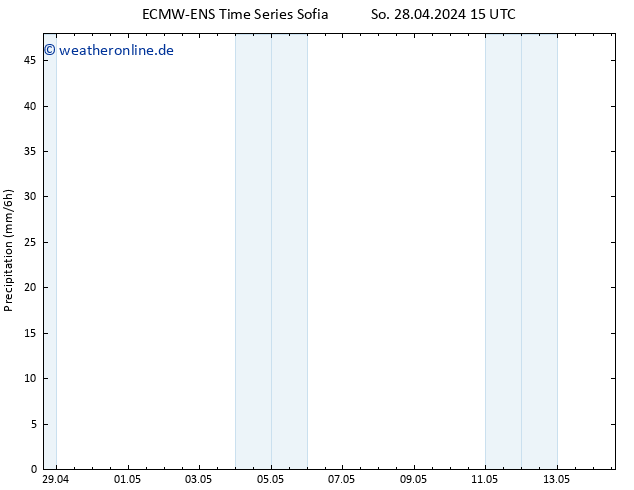 Niederschlag ALL TS Mi 08.05.2024 15 UTC