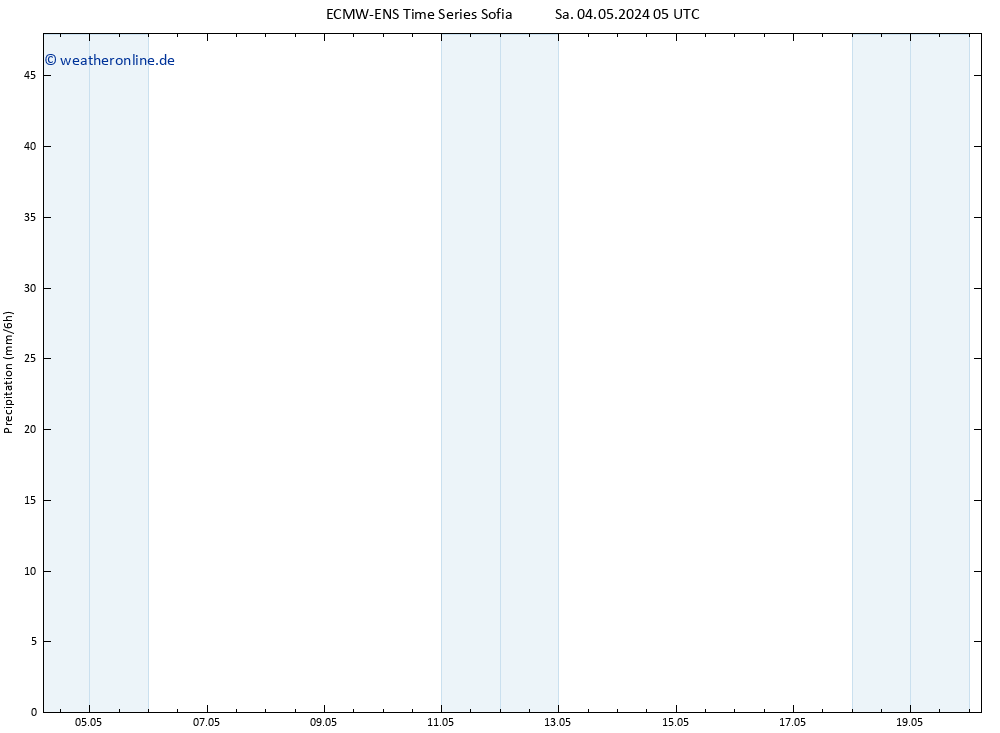 Niederschlag ALL TS Fr 10.05.2024 05 UTC