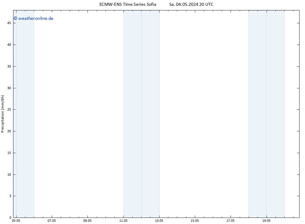 Niederschlag ALL TS Di 14.05.2024 20 UTC