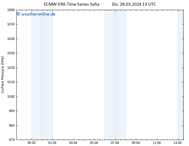 Bodendruck ALL TS Sa 13.04.2024 13 UTC