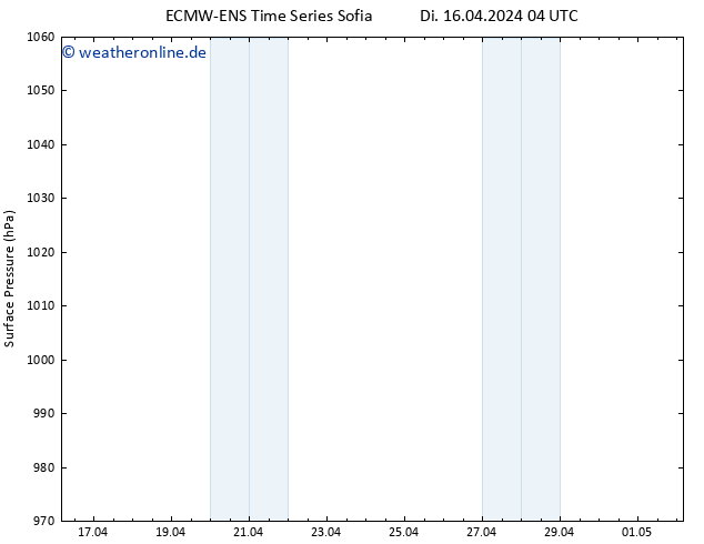 Bodendruck ALL TS Di 16.04.2024 10 UTC