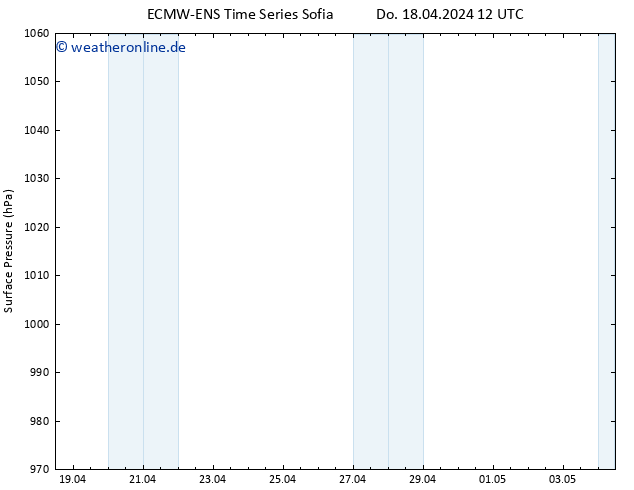 Bodendruck ALL TS Fr 19.04.2024 12 UTC