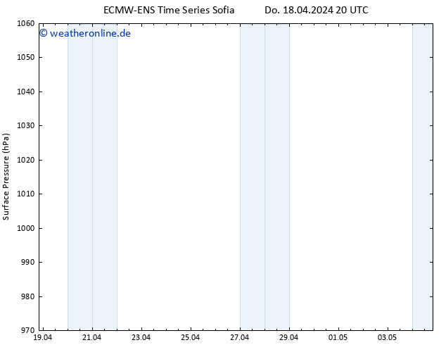 Bodendruck ALL TS Fr 19.04.2024 20 UTC
