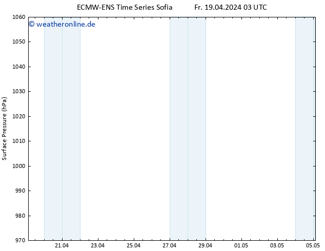Bodendruck ALL TS So 21.04.2024 03 UTC