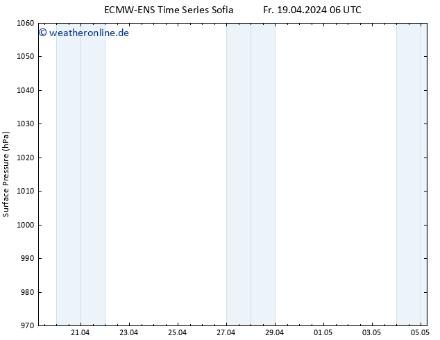 Bodendruck ALL TS Mi 24.04.2024 06 UTC