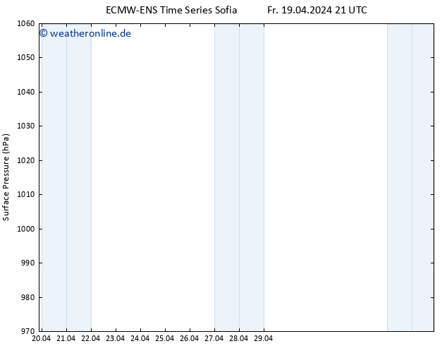 Bodendruck ALL TS Sa 20.04.2024 21 UTC