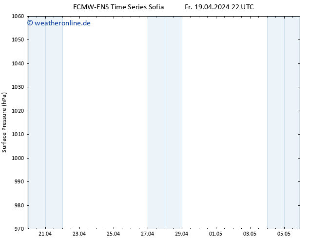 Bodendruck ALL TS So 21.04.2024 22 UTC