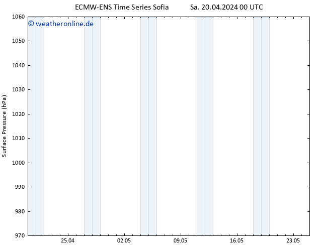 Bodendruck ALL TS Mo 22.04.2024 00 UTC