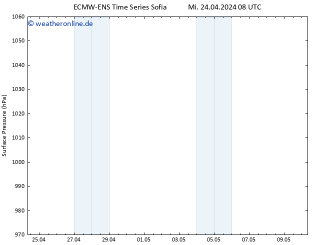 Bodendruck ALL TS Mi 01.05.2024 20 UTC