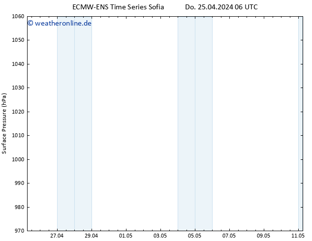 Bodendruck ALL TS Fr 03.05.2024 18 UTC