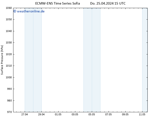 Bodendruck ALL TS So 05.05.2024 15 UTC