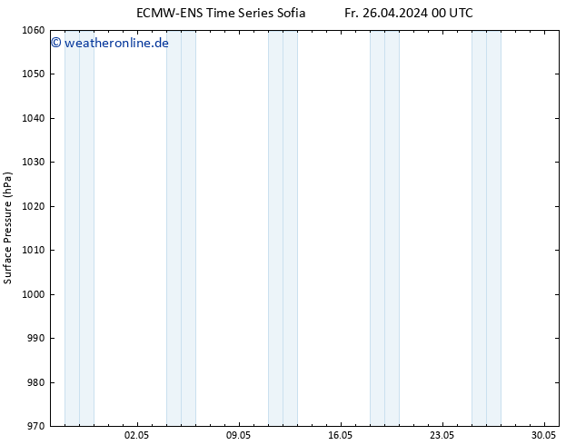 Bodendruck ALL TS Fr 26.04.2024 06 UTC