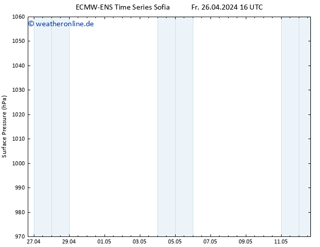 Bodendruck ALL TS Sa 27.04.2024 16 UTC