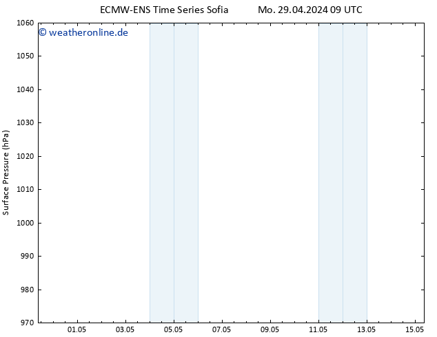 Bodendruck ALL TS Mi 15.05.2024 09 UTC