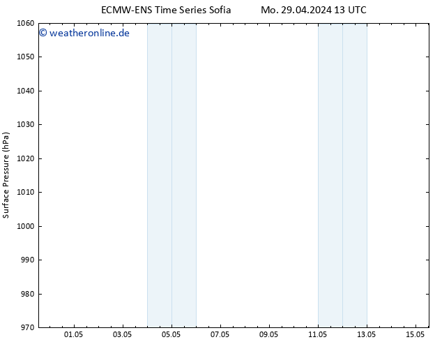 Bodendruck ALL TS Sa 11.05.2024 19 UTC