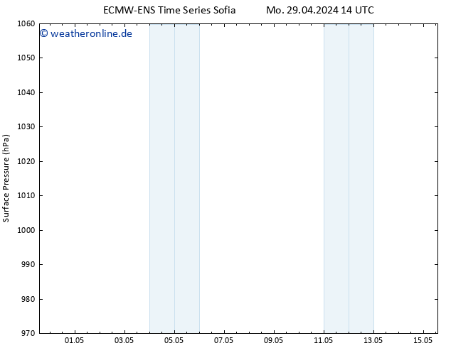 Bodendruck ALL TS Di 30.04.2024 14 UTC