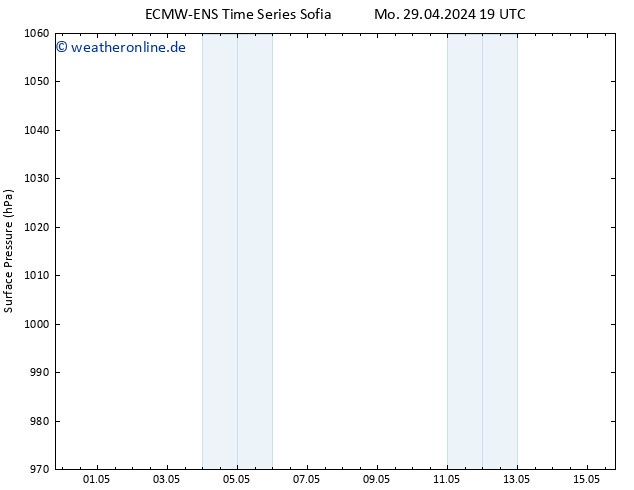 Bodendruck ALL TS Di 07.05.2024 19 UTC