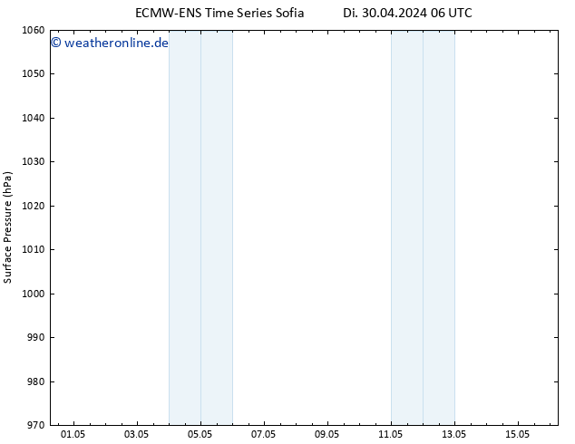 Bodendruck ALL TS Do 02.05.2024 06 UTC