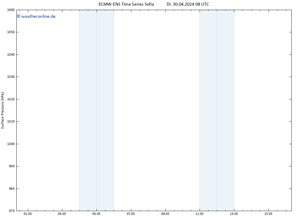 Bodendruck ALL TS Fr 10.05.2024 08 UTC