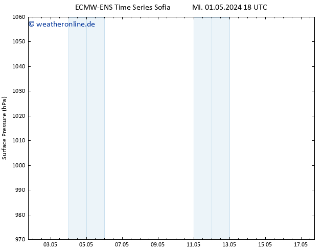 Bodendruck ALL TS Do 02.05.2024 18 UTC