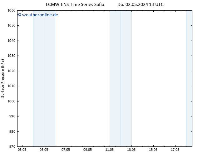 Bodendruck ALL TS Mi 15.05.2024 01 UTC
