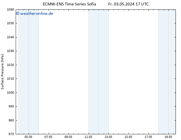 Bodendruck ALL TS Mi 15.05.2024 23 UTC