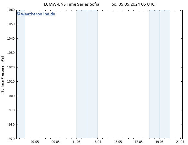 Bodendruck ALL TS Di 21.05.2024 05 UTC