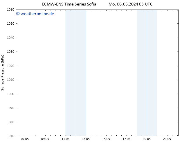 Bodendruck ALL TS Mo 06.05.2024 09 UTC