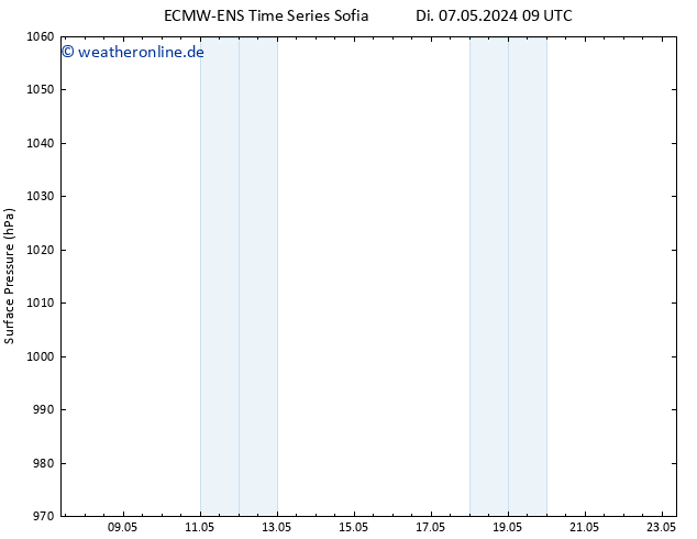 Bodendruck ALL TS Do 09.05.2024 09 UTC
