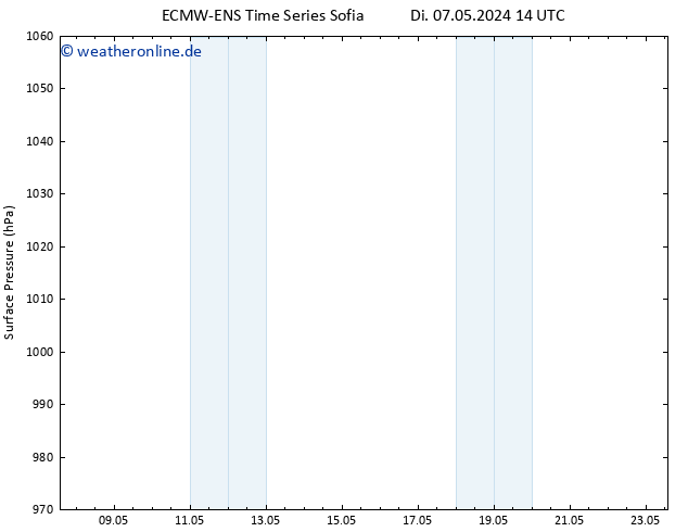 Bodendruck ALL TS Do 16.05.2024 02 UTC