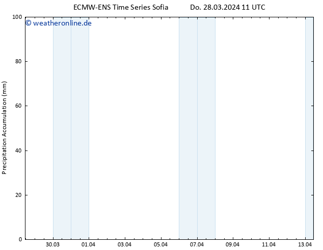 Nied. akkumuliert ALL TS Fr 05.04.2024 23 UTC