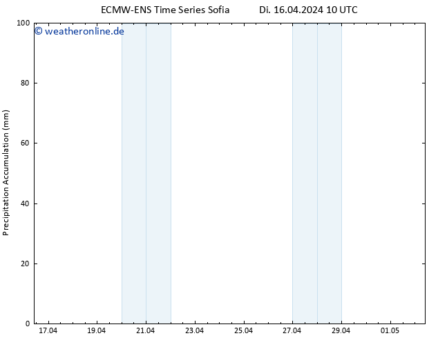 Nied. akkumuliert ALL TS Di 16.04.2024 16 UTC