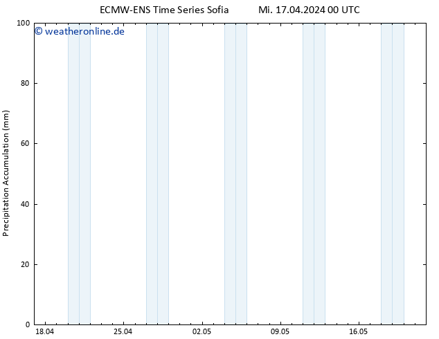 Nied. akkumuliert ALL TS Mi 17.04.2024 06 UTC