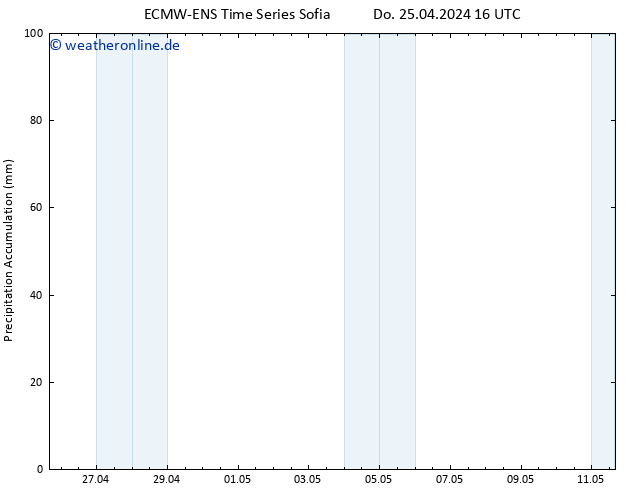 Nied. akkumuliert ALL TS Sa 27.04.2024 16 UTC