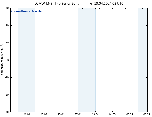 Temp. 850 hPa ALL TS Fr 19.04.2024 14 UTC