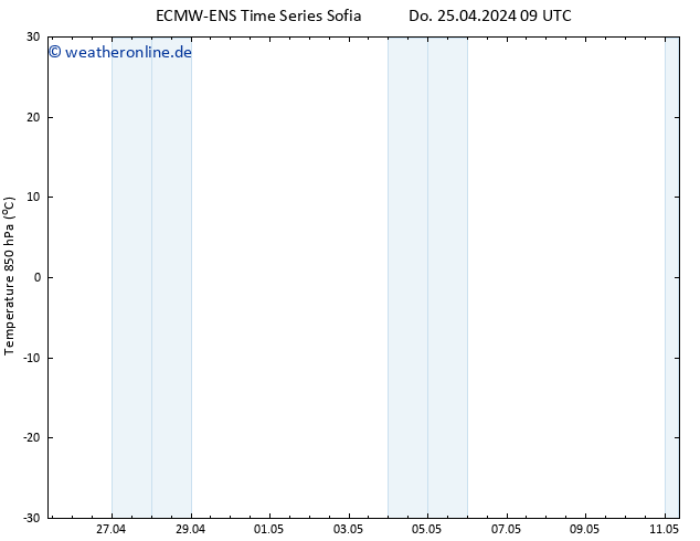 Temp. 850 hPa ALL TS Sa 11.05.2024 09 UTC