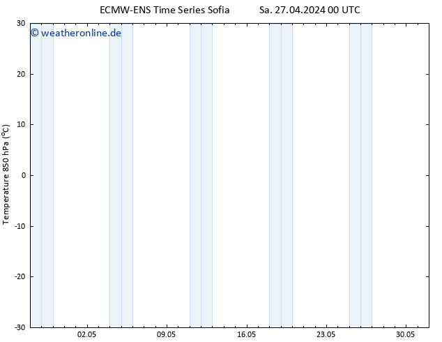 Temp. 850 hPa ALL TS Sa 27.04.2024 06 UTC