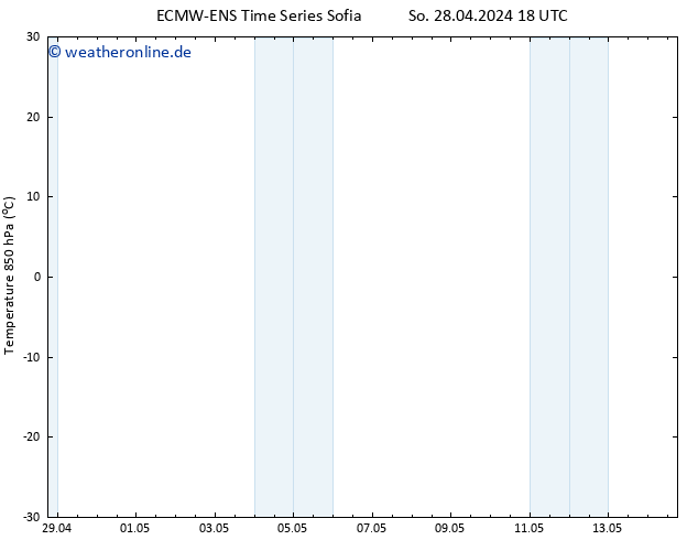 Temp. 850 hPa ALL TS Di 30.04.2024 18 UTC